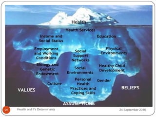 24 September 2016
26 Health and it's Determinants
 