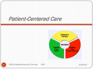 Patient-Centered Care
9/24/2016
27 NCDs Integrated Aproach Overview ANU
 
