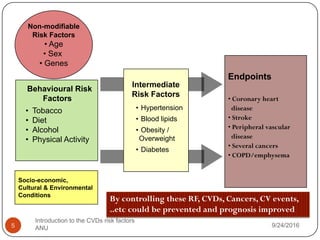 • Coronary heart
disease
• Stroke
• Peripheral vascular
disease
• Several cancers
• COPD/emphysema
Endpoints
Intermediate
Risk Factors
• Hypertension
• Blood lipids
• Obesity /
Overweight
• Diabetes
• Tobacco
• Diet
• Alcohol
• Physical Activity
Behavioural Risk
Factors
Non-modifiable
Risk Factors
• Age
• Sex
• Genes
Socio-economic,
Cultural & Environmental
Conditions
9/24/2016
5
Introduction to the CVDs risk factors
ANU
By controlling these RF, CVDs, Cancers, CV events,
..etc could be prevented and prognosis improved
 