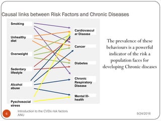 Smoking
Cardiovascul
ar Disease
Unhealthy
diet
Overweight
Alcohol
abuse
Pyschosocial
stress
Sedentary
lifestyle
Mental Ill-
health
Chronic
Respiratory
Disease
Diabetes
Cancer
Causal links between Risk Factors and Chronic Diseases
The prevalence of these
behaviours is a powerful
indicator of the risk a
population faces for
developing Chronic diseases
9/24/2016
6
Introduction to the CVDs risk factors
ANU
 