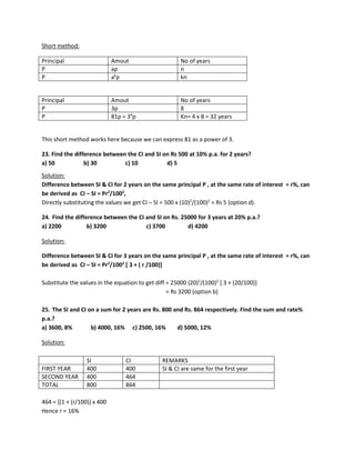 Short method:
Principal Amout No of years
P ap n
P ak
p kn
Principal Amout No of years
P 3p 8
P 81p = 34
p Kn= 4 x 8 = 32 years
This short method works here because we can express 81 as a power of 3.
23. Find the difference between the CI and SI on Rs 500 at 10% p.a. for 2 years?
a) 50 b) 30 c) 10 d) 5
Solution:
Difference between SI & CI for 2 years on the same principal P , at the same rate of interest = r%, can
be derived as CI – SI = Pr2
/1002
,
Directly substituting the values we get CI – SI = 500 x (10)2
/(100)2
= Rs 5 (option d).
24. Find the difference between the CI and SI on Rs. 25000 for 3 years at 20% p.a.?
a) 2200 b) 3200 c) 3700 d) 4200
Solution:
Difference between SI & CI for 3 years on the same principal P , at the same rate of interest = r%, can
be derived as CI – SI = Pr2
/1002
[ 3 + ( r /100)]
Substitute the values in the equation to get diff = 25000 (20)2
/(100)2
[ 3 + (20/100)]
= Rs 3200 (option b)
25. The SI and CI on a sum for 2 years are Rs. 800 and Rs. 864 respectively. Find the sum and rate%
p.a.?
a) 3600, 8% b) 4000, 16% c) 2500, 16% d) 5000, 12%
Solution:
SI CI REMARKS
FIRST YEAR 400 400 SI & CI are same for the first year
SECOND YEAR 400 464
TOTAL 800 864
464 = [(1 + (r/100)] x 400
Hence r = 16%
 