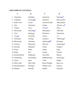 ODD WORD OUT (GENERAL)
A B C D
1. Semicolon Semifinal Semicircle Seminar
2. Telephone Telescope Transistor Tape recorder
3. Radio waves X-rays Ultraviolet Rays Infrared Rays
4. Zinc Aluminum Copper Mercury
5. Volume Force Volt Power
6. Microscope Microbe Microphone Microfilm
7. Coal Biogas Petroleum Natural gas
8. Java Structures Unions C++
9. Sericulture Etiology Acoustics Officious
10. Microscope Telescope Stethoscope Periscope
11. Autocrat Bureaucrat Plutocrat Aristocrat
12. Zucchini Dandelion Thistle Foxglove
13. Poetry Haiku Sonnet Elegy
14. Pulpit Pew Chalice Chancel
15. Steering Wheel Dashboard Gear Shift Bonnet
16. Ornithology Gerontology Ophthalmology Gynecology
17. Canoe Igloo Yacht Dinghy
18. Mike Tyson Holy Field Buster Douglas Bruce Lee
19. Henri Becquerel Roentgen Madam Curie Einstein
20. Himadri Shivalik Kandla Himachal
 