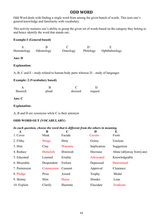33
ODD WORD
Odd Word deals with finding a single word from among the given bunch of words. This tests one’s
general knowledge and familiarity with vocabulary.
This activity nurtures one’s ability to group the given set of words based on the category they belong to
and hence identify the word that stands out..
Example:1 (General based)
A B C D E
Dermatology Odontology Osteology Philology Ophthalmology
Ans: D
Explanation:
A, B, C and E - study related to human body parts whereas D – study of languages
Example: 2 (Vocabulary based)
A B C D
Beseech plead decreed request
Ans: C
Explanation:
A, B and D are synonyms while C is their antonym
ODD WORD OUT (VOCABULARY)
In each question, choose the word that is different from the others in meaning.
A B C D E
1. Cover Mask Facade Cavern Front
2. Filthy Stingy Dirty Grimy Unclean
3. Hint Clue Warranty Implication Suggestion
4. Reduce Demolish Diminish Decrease Abate (ab[away from]-ate)
5. Educated Learned Erudite Advocated Knowledgeable
6. Miserable Despondent Forlorn Depressed Determined
7. Permission Commission Consent Approval Clearance
8. Pledge Prize Award Trophy Medal
9. Skinny Slim Dense Slender Lean
10. Explain Clarify Illustrate Elucidate Eradicate
 