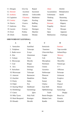 34
11. Abrogate Give Up Repeal Abate Abolish
12. Aberrant Accretion Increment Accumulation Multiplication
13. Aesthetic Adverse Unfavorable Unfortunate fateful
14. Cogitation Chicanery Meditation Thinking Reasoning
15. Contrite Cryptic Puzzling Hidden Mysterious
16. Elusive Evasive Baffling Dormant Slippery
17. Judicious Wise Prudent Frugality Shrewd
18. Laconic Concise Harangue Terse Brusque
19. Overt Probity Manifest Open Apparent
20. Glitch Emulate Mistake Malfunction Challenge
ODD WORD OUT (GENERAL)
A B C D
1. Semicolon Semifinal Semicircle Seminar
2. Telephone Telescope Transistor Tape recorder
3. Radio waves X-rays Ultraviolet Rays Infrared Rays
4. Zinc Aluminium Copper Mercury
5. Volume Force Volt Power
6. Microscope Microbe Microphone Microfilm
7. Coal Biogas Petroleum Natural gas
8. Java Structures Unions C++
9. Sericulture Etiology Acoustics Officious
10. Microscope Telescope Stethoscope Periscope
11. Autocrat Bureaucrat Plutocrat Aristocrat
12. Zucchini Dandelion Thistle Foxglove
13. Poetry Haiku Sonnet Elegy
14. Pulpit Pew Chalice Chancel
15. Steering Wheel Dashboard Gear Shift Bonnet
16. Ornithology Gerontology Ophthalmology Gynecology
17. Canoe Igloo Yacht Dinghy
18. Mike Tyson Holy Field Buster Douglas Bruce Lee
19. Henri Becquerel Roentgen Madam Curie Einstein
20. Himadri Shivalik Kandla Himachal
 