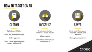 HOWTOTARGETONFB
CUSTOM LOOKALIKE SAVED
Upload own CRM list
Create pool from website traffic
Gather app users
Create a list of people who have
engaged with your FB
Create people that are
similar to a custom audience
Choose country
Create most similar (1%) to
broadest (10%)
Create a mix from custom,
lookalikes, interests, and
behaviors
Choose geo, demographics
 