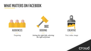 WHATMATTERSONFACEBOOK
AUDIENCES
Targeting
BIDDING
Setting the right bids, selecting
the right ad format
CREATIVE
Text, video, image
 