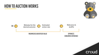HOWTOAUCTIONWORKS
MAXIMISERSADVERTISERVALUE OPTIMIZES
CONSUMEREXPERIENCE
BID
Bidvalue for the
desired outcome
Estimated
action rate
Relevance &
quality
 