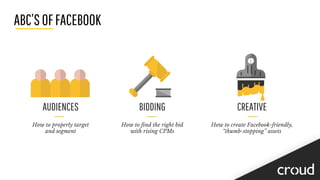 ABC’SOFFACEBOOK
AUDIENCES
How to properly target
and segment
BIDDING
How to find the right bid
with rising CPMs
CREATIVE
How to create Facebook-friendly,
“thumb-stopping” assets
 