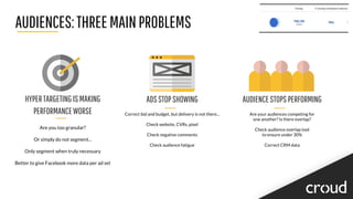 AUDIENCES:THREEMAINPROBLEMS
ADSSTOPSHOWING
Correct bid and budget, but delivery is not there...
Check website, CVRs, pixel
Check negative comments
Check audience fatigue
AUDIENCESTOPSPERFORMING
Are your audiences competing for
one another? Is there overlap?
Check audience overlap tool
to ensure under 30%
Correct CRM data
HYPERTARGETINGISMAKING
PERFORMANCEWORSE
Are you too granular?
Or simply do not segment...
Only segment when truly necessary
Better to give Facebook more data per ad set
 