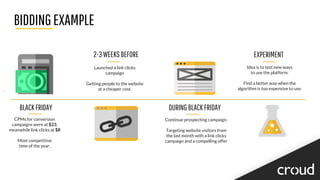 BIDDINGEXAMPLE
BLACKFRIDAY
2-3WEEKSBEFORE
CPMs for conversion
campaigns were at $23,
meanwhile link clicks at $8
Most competitive
time of the year.
DURINGBLACKFRIDAY
Continue prospecting campaign.
Targeting website visitors from
the last month with a link clicks
campaign and a compelling offer
EXPERIMENT
Idea is to test new ways
to use the platform.
Find a better way when the
algorithm is too expensive to use.
Launched a link clicks
campaign
Getting people to the website
at a cheaper cost.
 