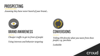 PROSPECTING
BRANDAWARENESS CONVERSIONS
Cheaper traffic to get in front of people
Using interests and behavior targeting
Telling FB directly what you want from these
people; e.g. purchase
Lookalike
Assuming they have never heard of your brand...
 