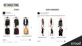 RETARGETING
30DAYS BASKETABANDONERS
 