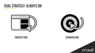 DUALSTRATEGY:ALWAYSON
PROSPECTING REMARKETING
 