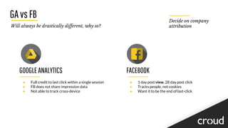 GAvsFB
GOOGLEANALYTICS
● Full credit to last click within a single session
● FB does not share impression data
● Not able to track cross-device
Will always be drastically different, why so?
FACEBOOK
● 1 day post view, 28 day post click
● Tracks people, not cookies
● Want it to be the end of last-click
Decide on company
attribution
 