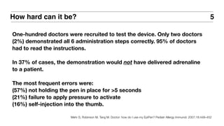 5
One-hundred doctors were recruited to test the device. Only two doctors
(2%) demonstrated all 6 administration steps correctly. 95% of doctors
had to read the instructions.
In 37% of cases, the demonstration would not have delivered adrenaline
to a patient.
The most frequent errors were:
(57%) not holding the pen in place for >5 seconds
(21%) failure to apply pressure to activate
(16%) self-injection into the thumb.
Mehr S, Robinson M, Tang M. Doctor: how do I use my EpiPen? Pediatr Allergy Immunol. 2007;18:448–452
How hard can it be?
 