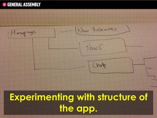Experimenting with structure of
the app.

 