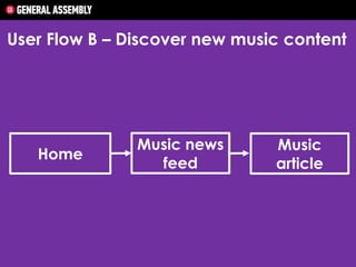 User Flow B – Discover new music content

Home

Music news
feed

Music
article

 