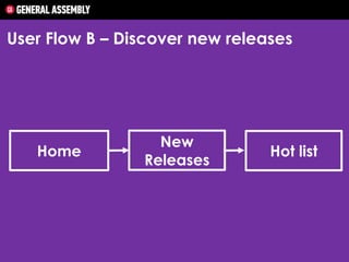 User Flow B – Discover new releases

Home

New
Releases

Hot list

 