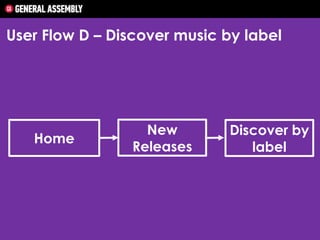 User Flow D – Discover music by label

Home

New
Releases

Discover by
label

 