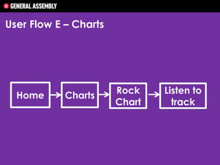 User Flow E – Charts

Home

Charts

Rock
Chart

Listen to
track

 