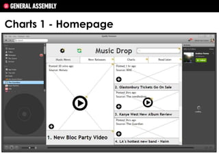 Charts 1 - Homepage

 