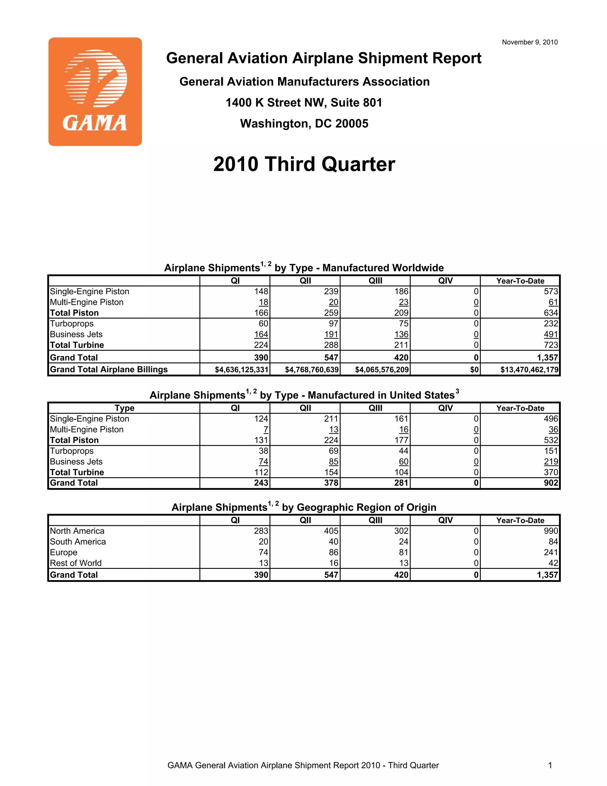 General aviation airplane shipment report PDF