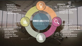 SWOC ANALYSIS
STRENGTH
• Cost advantage due to a
presence in India
• Provides strong end to end
business solutions
• Strategic Association
OPPORTUNITY
• Invest in young technology
companies
• Growth in spend on Digital
Transformational
Technologies
• Increasing demand for
cloud-based solutions
.
CHALLENGES
• Intense competition
• Changes in US
immigration laws
• Rising wage inflation
in India
WEAKNESS
• Dependent on
Limited markets
• Not covering growing
markets
• High Attrition rate
 