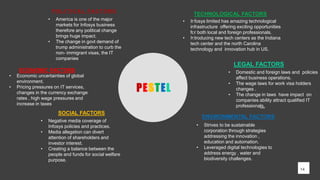 P O L I T I C A L F A C T O R S
• America is one of the major
markets for Infosys business
therefore any political change
brings huge impact.
• The change in govt demand of
trump administration to curb the
non- immigrant visas, the IT
companies
ECONOMIC FACTORS
• Economic uncertainties of global
environment.
• Pricing pressures on IT services,
changes in the currency exchange
rates , high wage pressures and
increase in taxes
SOCIAL FACTORS
• Negative media coverage of
Infosys policies and practices.
• Media allegation can divert
attention of shareholders and
investor interest.
• Creating a balance between the
people and funds for social welfare
purpose.
TECHNOLOGICAL FACTORS
• Infosys limited has amazing technological
infrastructure offering exciting opportunities
for both local and foreign professionals.
• Introducing new tech centers as the Indiana
tech center and the north Carolina
technology and innovation hub in US.
LEGAL FACTORS
• Domestic and foreign laws and policies
affect business operations.
• The wage laws for work visa holders
changes .
• The change in laws have impact on
companies ability attract qualified IT
professionals.
ENVIRONMENTAL FACTORS
• Strives to be sustainable
corporation through strategies
addressing the innovation ,
education and automation.
• Leveraged digital technologies to
address energy , water and
biodiversity challenges.
PESTEL
14
 