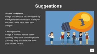17
Suggestions
• Stable leadership
Infosys should focus on keeping the top
management more stable as in the past
few years, there have been lot of
changes
• More products
Infosys is mainly a service based
company. They have only one product
(Finacle). They should launch more
products like Finacle
 