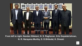 4
From left to right- Nandan Nilekani, N. S. Raghavan, Kris Gopalakrishnan,
N. R. Narayana Murthy, S. D.Shibulal, K. Dinesh
 