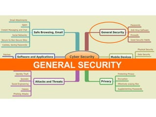 GENERAL SECURITY 