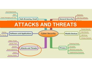 ATTACKS AND THREATS 