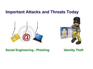Important Attacks and Threats Today Social Engineering - Phishing Identity Theft 