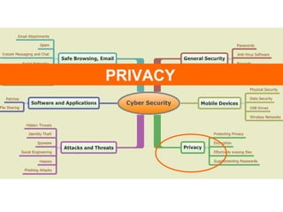 PRIVACY 