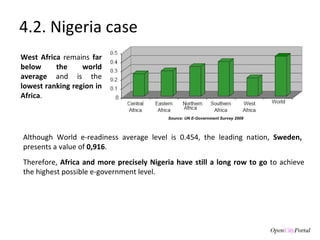 4.2. Nigeria case West Africa  remains  far below the world average  and is the  lowest ranking region in Africa .  Therefore,  Africa and more precisely Nigeria have still a long row to go  to achieve the highest possible e-government level.  Source: UN E-Government Survey 2008 Although World e-readiness average level is 0.454, the leading nation,  Sweden,  presents a value of  0,916 .  