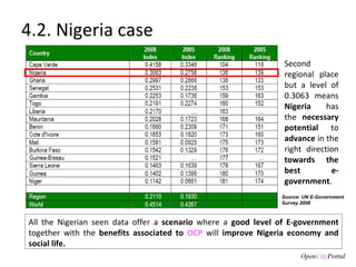 4.2. Nigeria case Source: UN E-Government Survey 2008 Second regional place but a level of 0.3063 means  Nigeria  has the  necessary potential  to  advance  in the right direction  towards the best e-government .  All the Nigerian seen data offer a  scenario  where a  good level of E-government  together with the  benefits associated to  OCP   will  improve Nigeria economy and social life. 