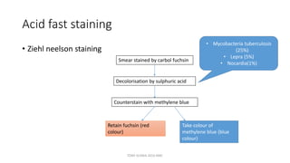 Acid fast staining
• Ziehl neelson staining
Smear stained by carbol fuchsin
Decolorisation by sulphuric acid
Counterstain with methylene blue
Retain fuchsin (red
colour)
Take colour of
methylene blue (blue
colour)
• Mycobacteria tuberculosis
(25%)
• Lepra (5%)
• Nocardia(1%)
TONY SCARIA 2010 KMC
 