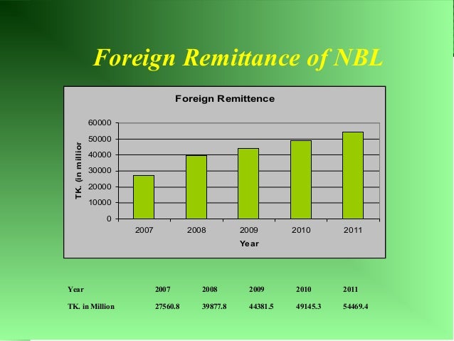 Foreign exchange operations