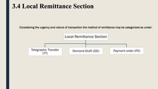 3.4 Local Remittance Section
Local Remittance Section
Telegraphic Transfer
(TT)
Demand Draft (DD) Payment order (PO)
Consi...