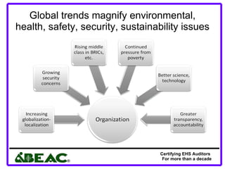 Global trends magnify environmental, health, safety, security, sustainability issues 