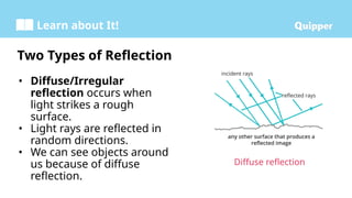 Diffused Reflection Objects General Behavior of Lightcnxkcnkcnck.pptx