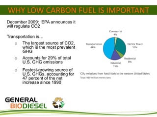 WHY LOW CARBON FUEL IS IMPORTANT
December 2009: EPA announces it
will regulate CO2

Transportation is…
    o The largest source of CO2,
       which is the most prevalent
       GHG
    o Accounts for 29% of total
       U.S. GHG emissions
   o   Fastest-growing source of
       U.S. GHGs, accounting for
       47 percent of the net
       increase since 1990
 