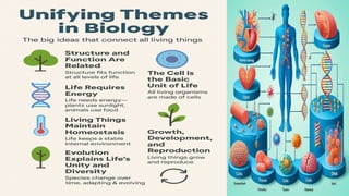 GENERAL BIOLOGY 1 - Subject Introduction