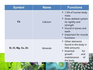 General Biology 1_Biological Molecules.pptx