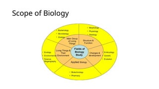 General Biology 1 Quarter 1 (Lesson 1,2,3).pptx