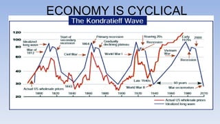 ECONOMY IS CYCLICAL
 