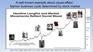 A well known example about cause-effect :
fashion business cycle determined by stock market
 