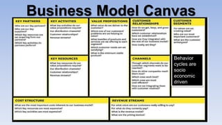 Behavior
cycles are
socio
economic
driven
Business Model Canvas
 