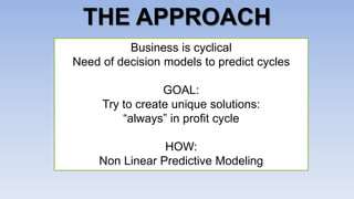 THE APPROACH
Business is cyclical
Need of decision models to predict cycles
GOAL:
Try to create unique solutions:
always in profit cycle
HOW:
Non Linear Predictive Modeling
 