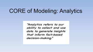CORE of Modeling: Analytics
 